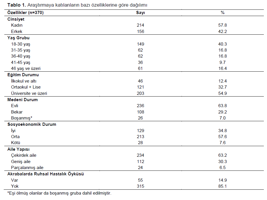 Table 1