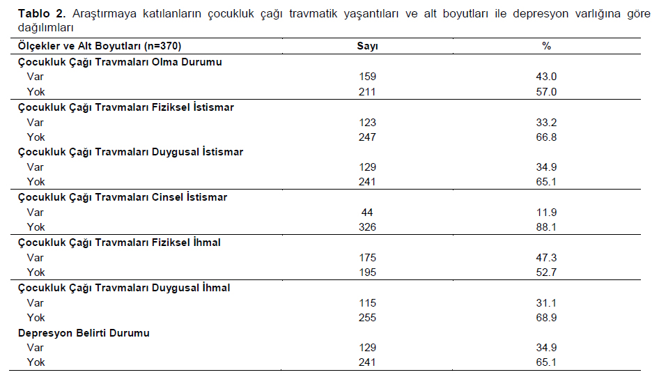 Table 2