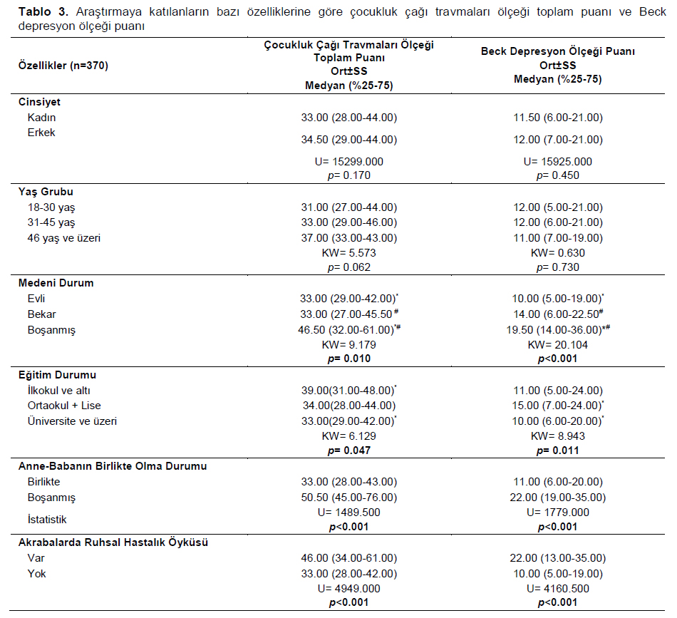 Table 3