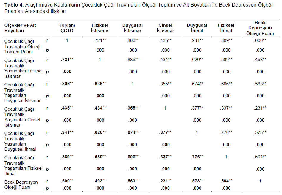Table 4