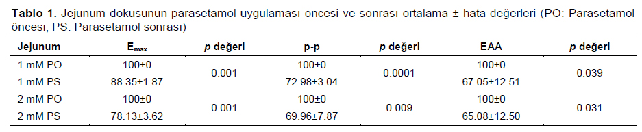 Table 1