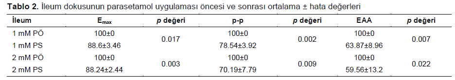 Table 2