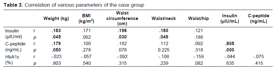 Table 3