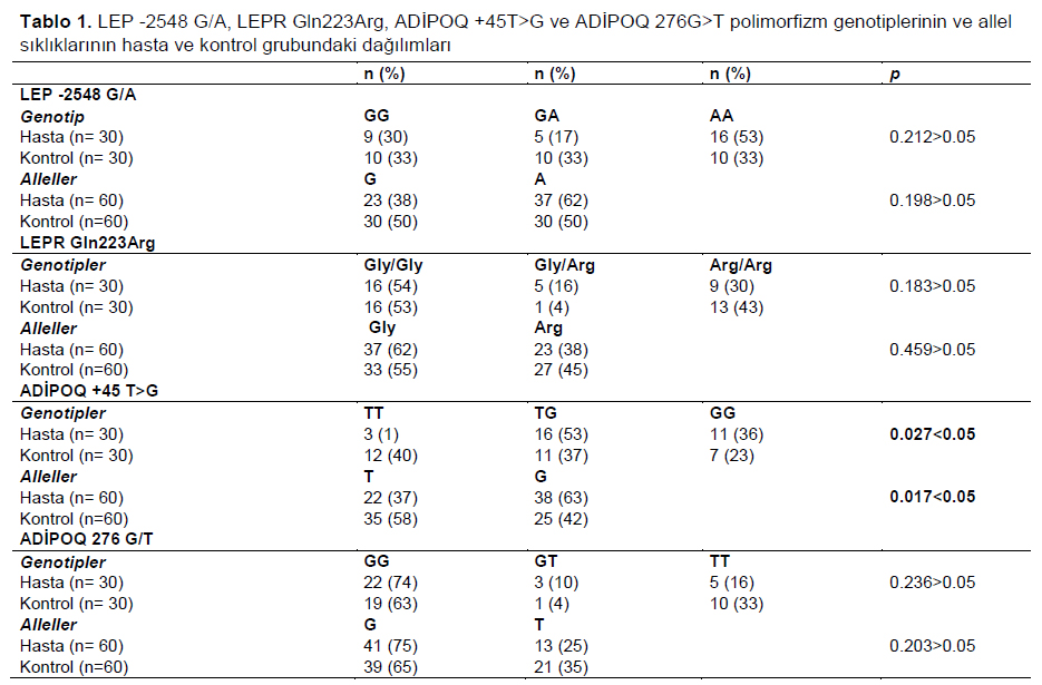 Table 1