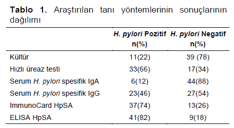 Table 1
