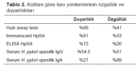 Table 2