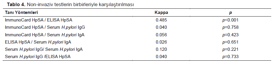 Table 4
