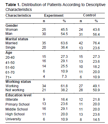 Table 1