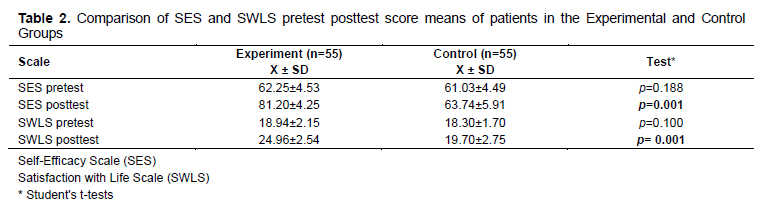 Table 2