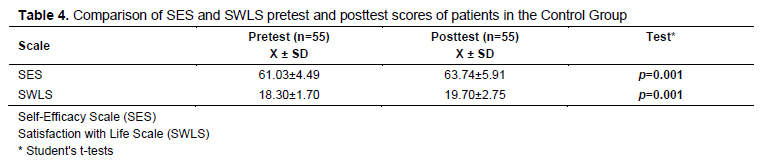 Table 4