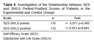Table 5