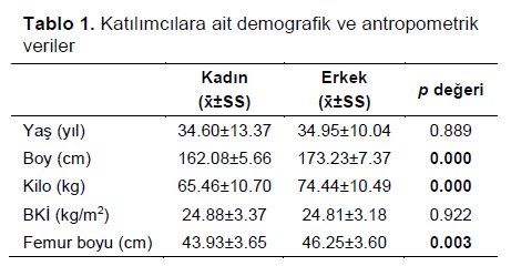Table 1