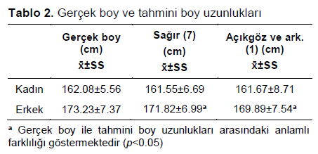 Table 2