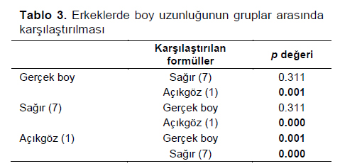 Table 3