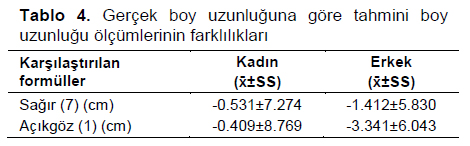 Table 4