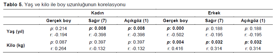 Table 5