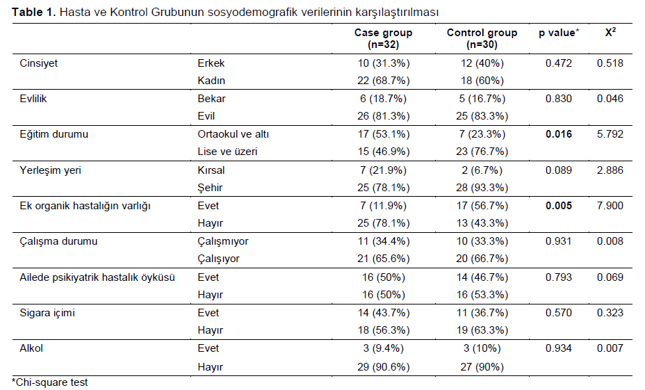 Table 1