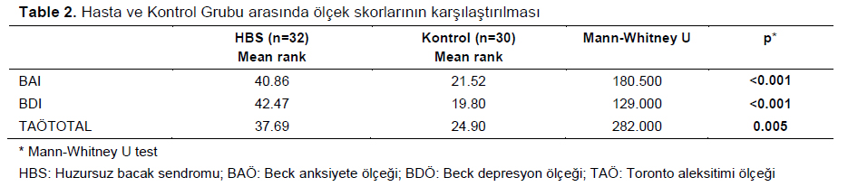 Table 2