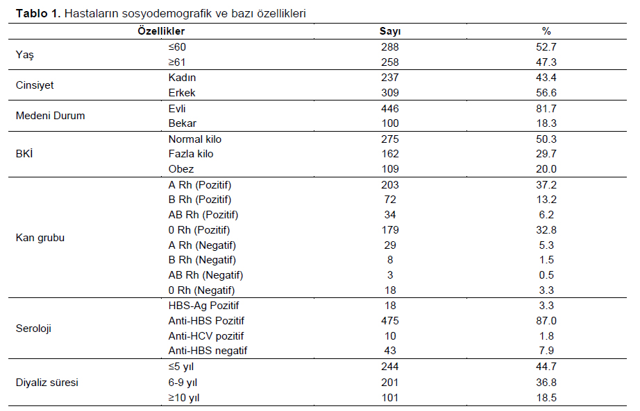 Table 1