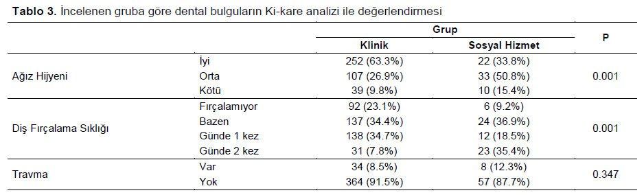 Table 3