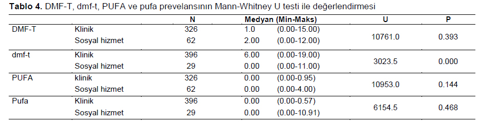 Table 4