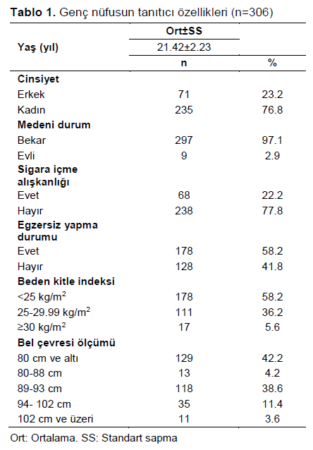 Table 1