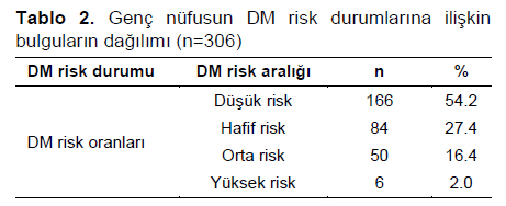 Table 2