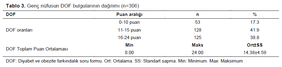 Table 3
