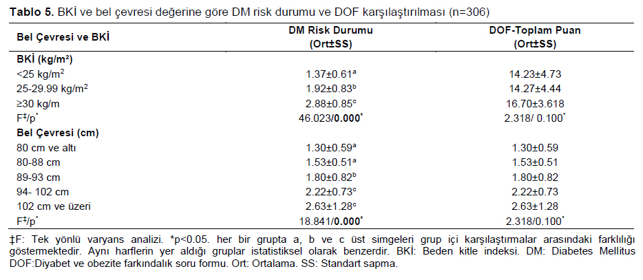 Table 5