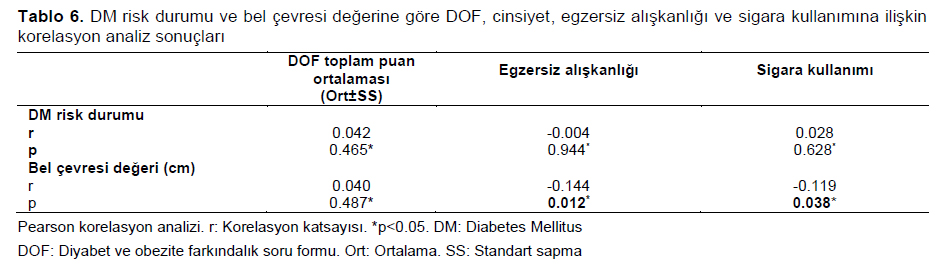 Table 6