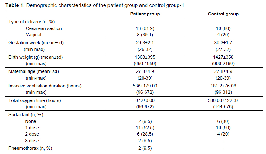 Table 1