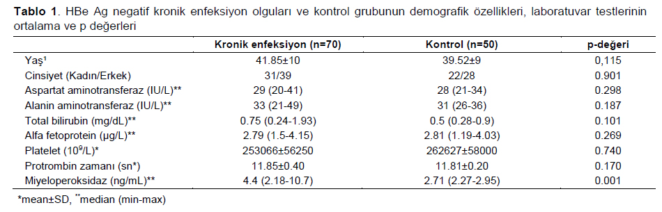 Table 1