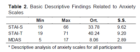 Table 2