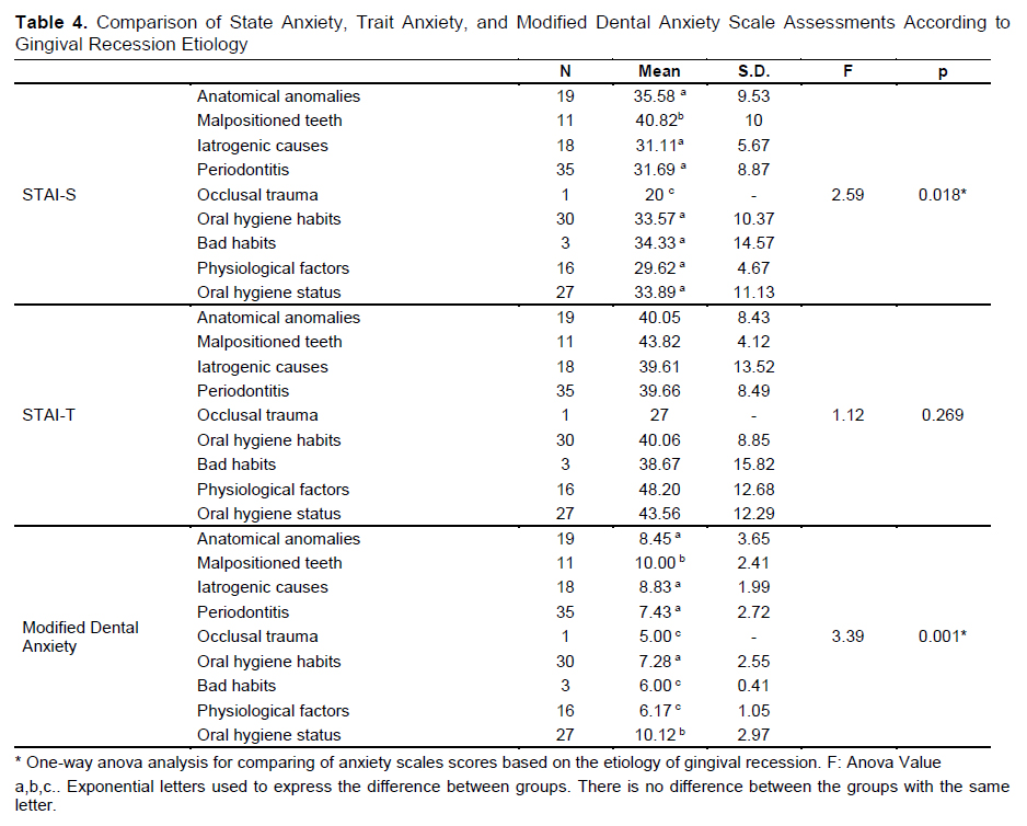 Table 4