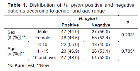 Table 1