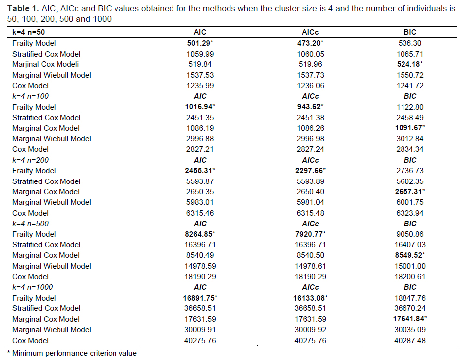 Table 1