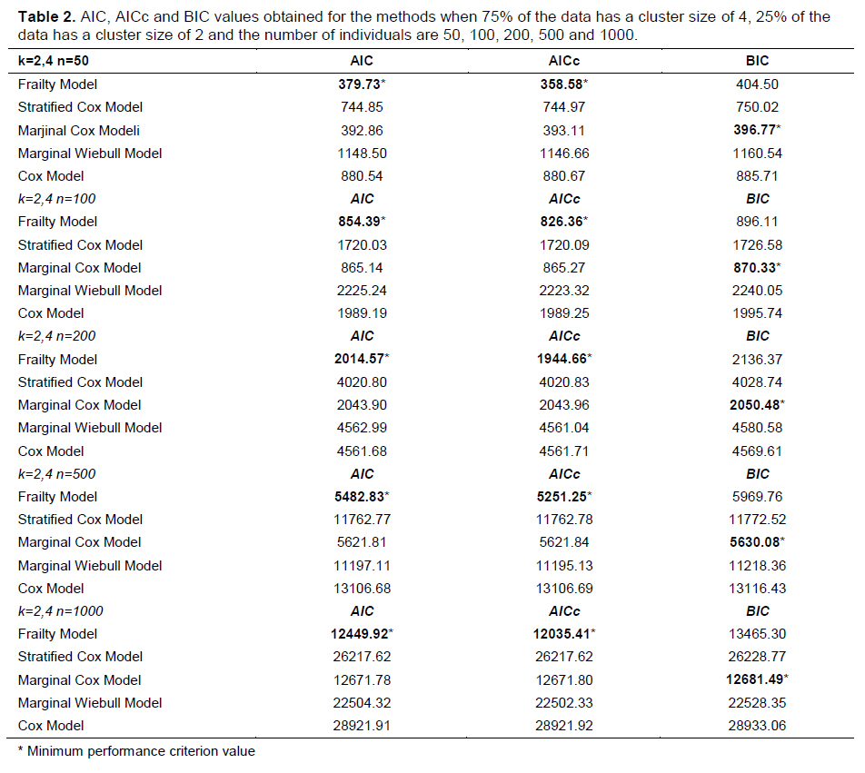 Table 2