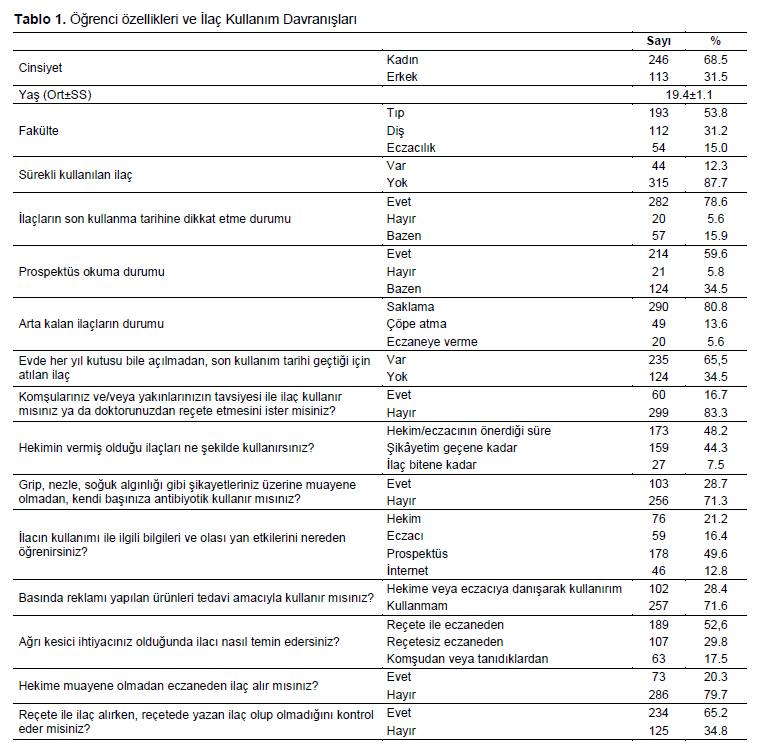 Table 1