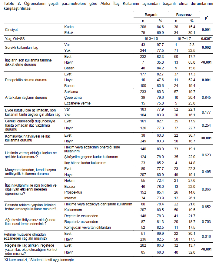 Table 2