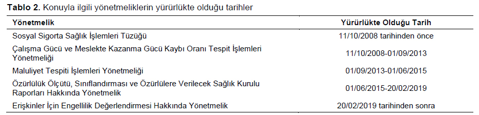 Table 2