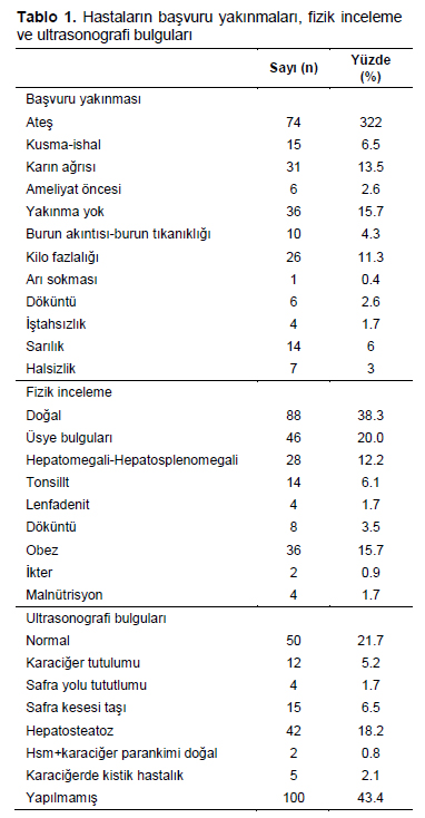 Table 1