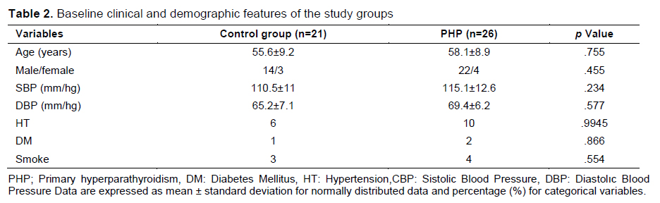 Table 2