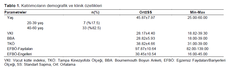 Table 1