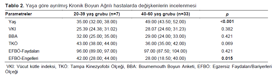 Table 2