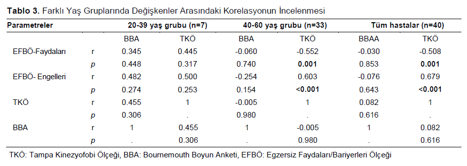 Table 3