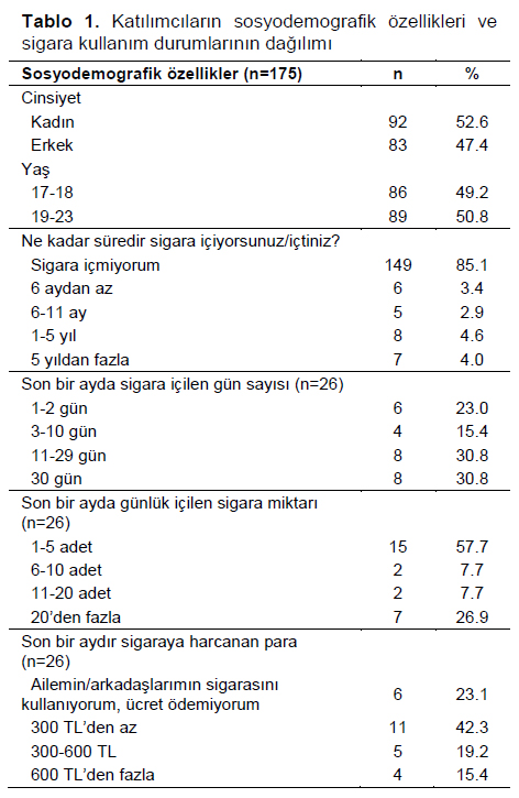 Table 1