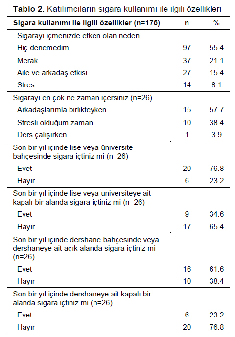 Table 2