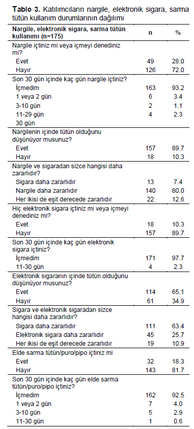 Table 3