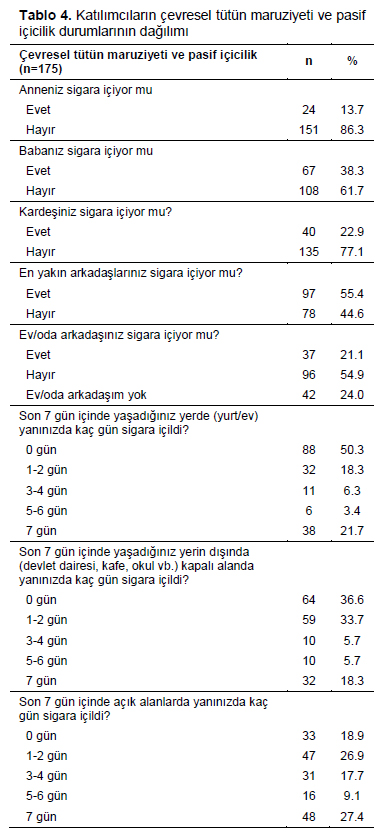 Table 4