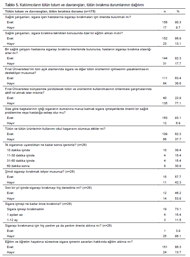 Table 5